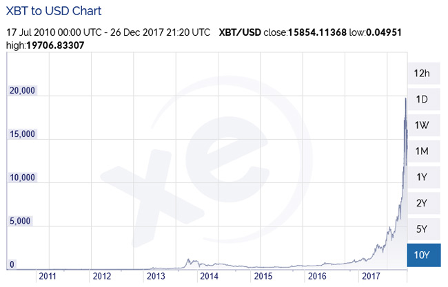 Bitcoin